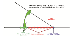Anmerkungen